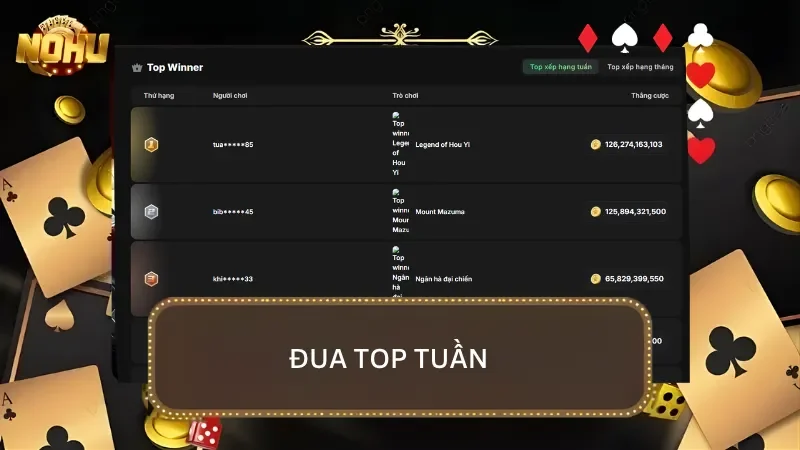 Sự kiện đua top được diễn ra hàng tuần với phần thưởng vô cùng giá trị